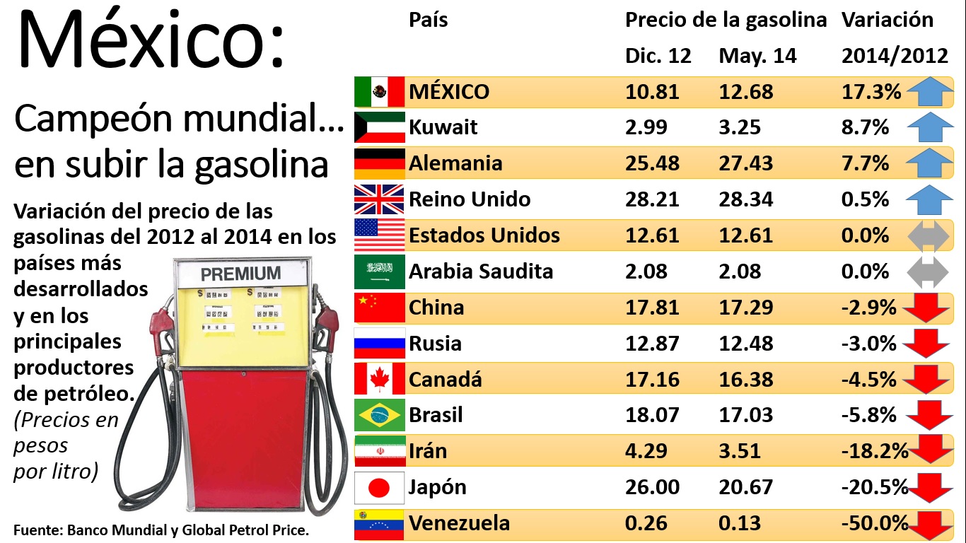 Cuanto cuesta una modificacion de medidas